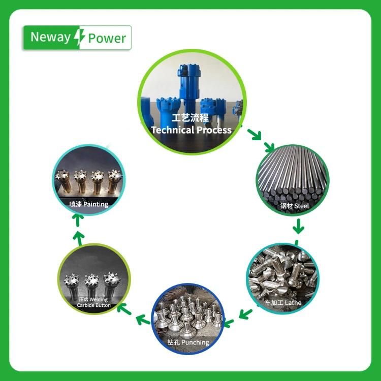 Overburden Casing Bit Overburden Casing Drill Bit 7 1/2′′ 190mm Symmetric Overburden Casing Drilling Bit