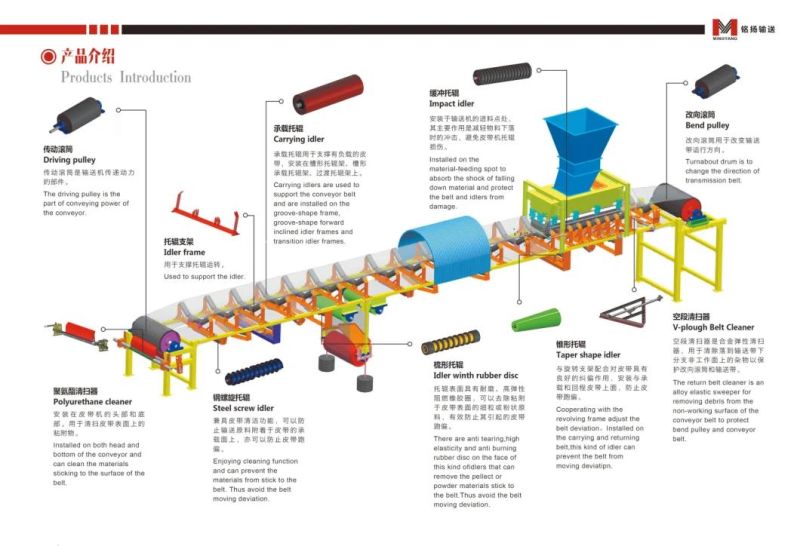 Impact Roller with Natural Rubber Disc for Conveyor Belt System