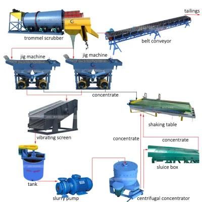 Mineral Separator Equipment Blue Bowl Centrifugal Gold Concentrator