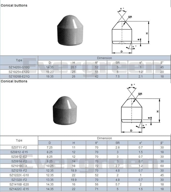 Good Wear Resistant Tungsten Carbide Dome Button Insert for Mining Bits