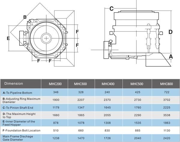 High Performance Multi-Cylinder Hydraulic Cone Crusher Price for Secondary & Fine Crushing