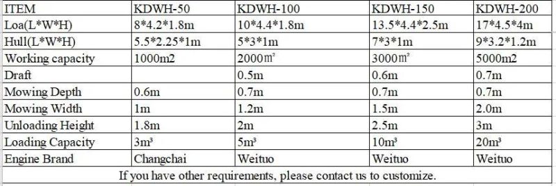 High Performance & High Efficiency Floating Garbage Weed Cutting Dredger for Sale