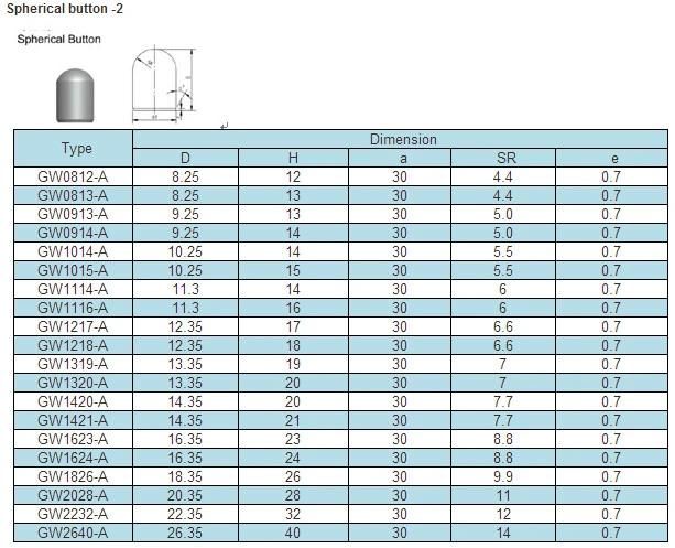 Tungsten Carbide Mining Tools for Rock Drill Made in China