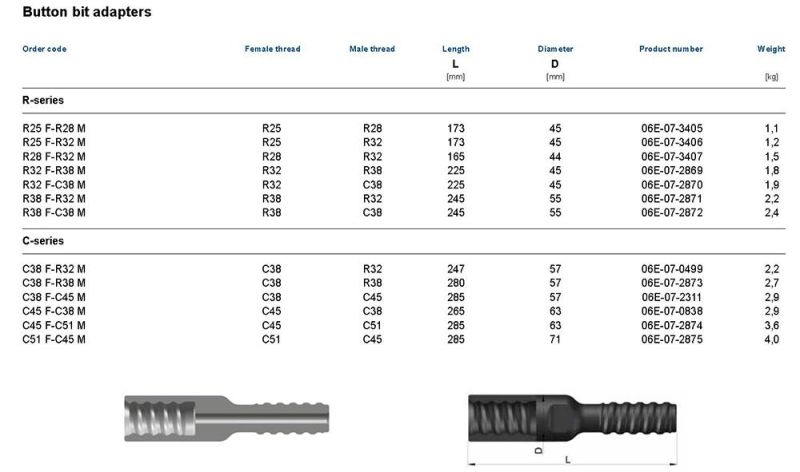 Drill Button Bit Adapter Couplings Connector for Borehole Blasting