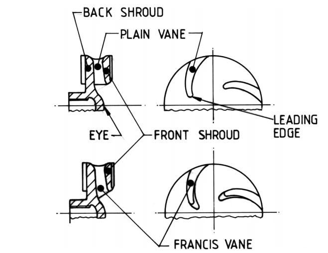 Non-Standard Impeller for Desulphurisation Pump