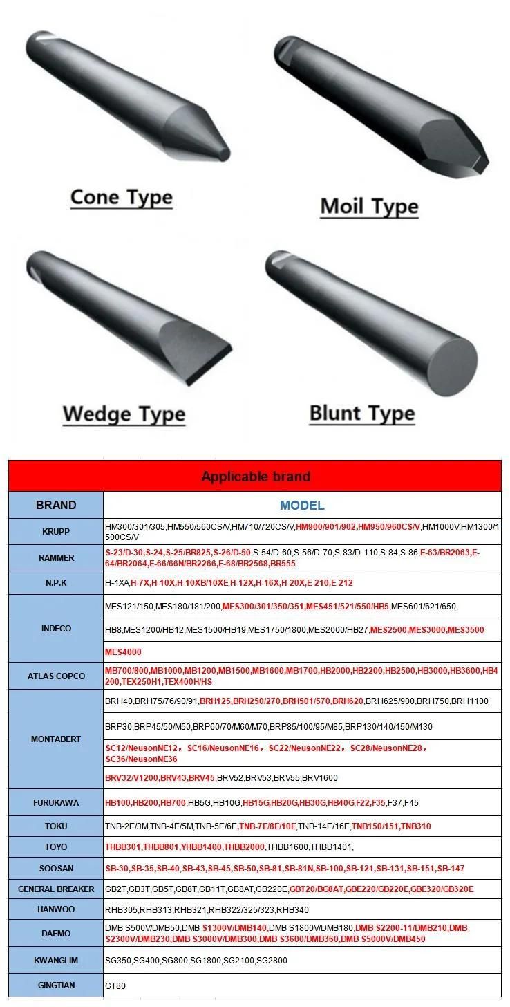 High Energy and Impact Fequency Hydraulic Breaker Chisel for Excavators Construction Machinery with Customized Head Type