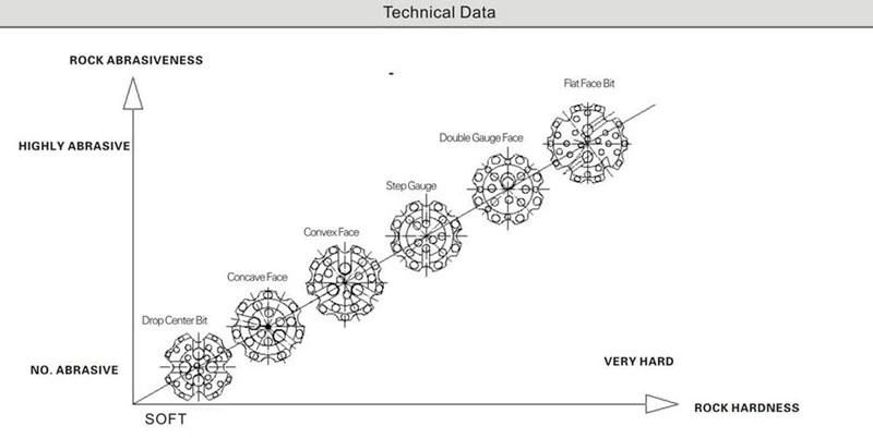 Big Hole Range From 305mm to 381mm DTH Bit DHD1120 SD12 for Counstruction