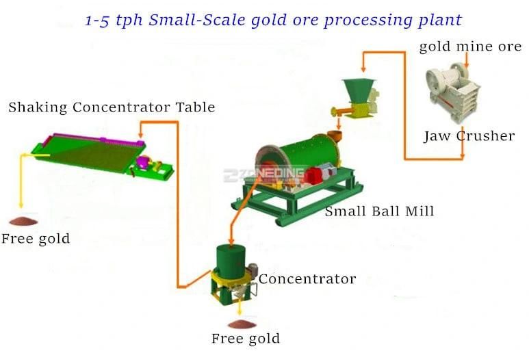 High Recovery Centrifugal Separator/Gold Concentrator Portable Alluvial Gold Washing Machine, Gold Extraction Equipment, Miniature Gold Centrifugal Thickener