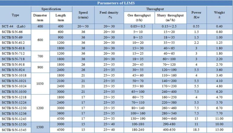 High Recovery Rate Neodymium Magnetic (magnet) Separator for Calcined Ore