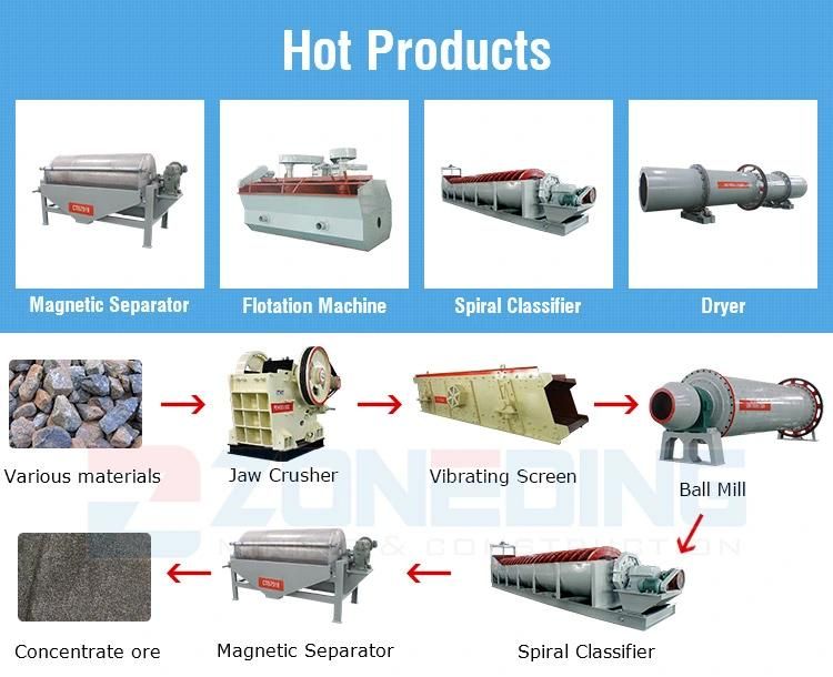 Completely Clean Coal Washing Machine or Spiral Classifier or Sand Washer