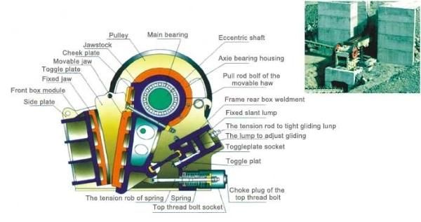 PE-600X900 Limestone Coal Clinker Stone Slag Gypsum Clay Iron Jaw Crusher