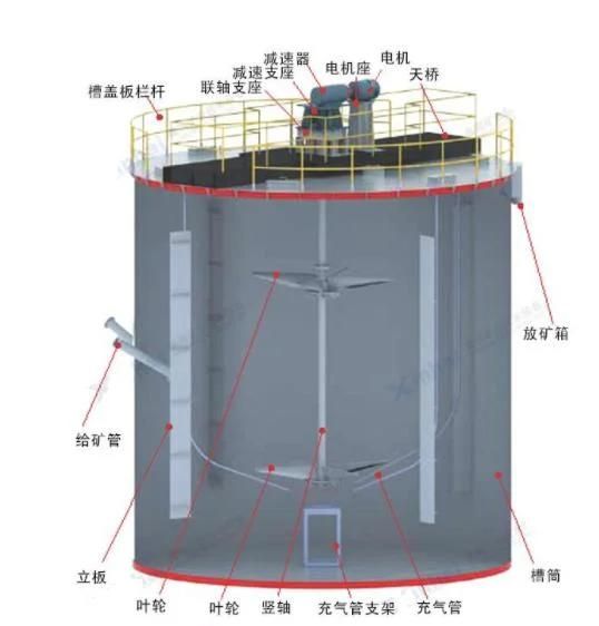 Gold Ore Selecting Line Gold Ore Dressing Line Gold Ore Mining Line with 1-50 Tph