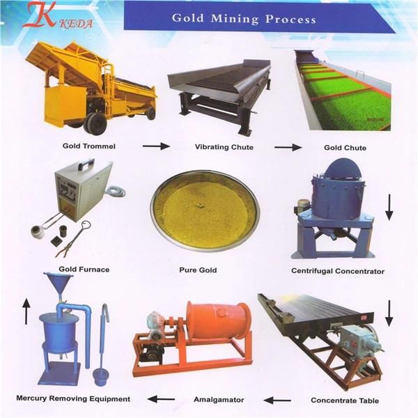 50tph Mobile Gold Placer Classification Process Trommel