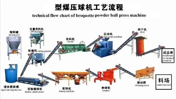 Low Price Charcoal Metallurgical Acid Grade Fluorspar Fluorite Powder Press Briquette Machine