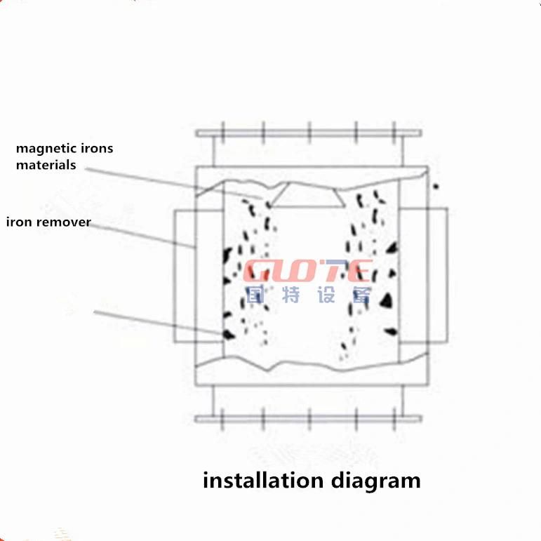 Rcyf Vertical Pipeline Type Permanent Magnetic Iron Separator