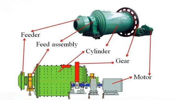 Energy-Saving Raw Material Grinding System Ball Mill