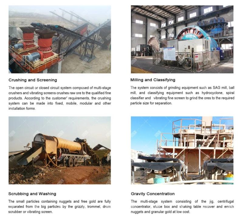 Hard Rock Gold Mining Equipments for Processing