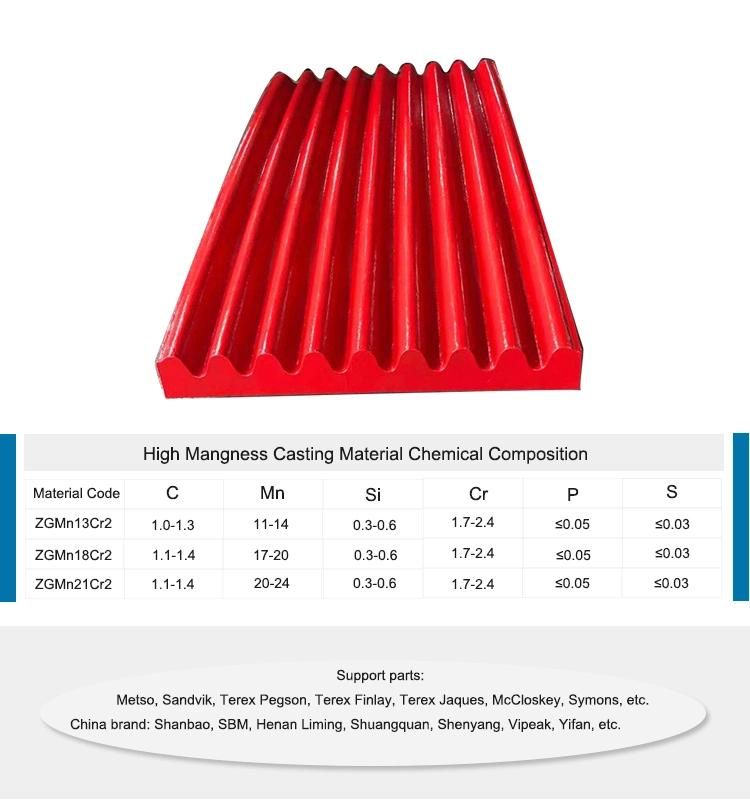 Mn18, Mn22 Manganese Replacement for Stone Crusher Form Foundry