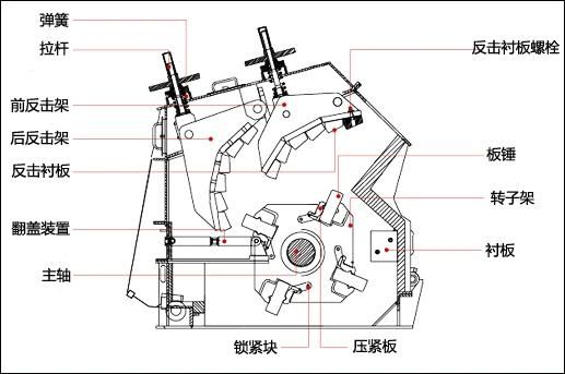 Sand Production Line Impact Crusher for Stone