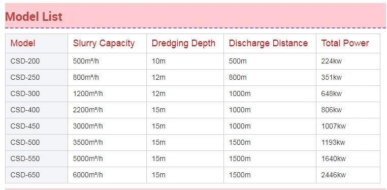 20 Inch Cutter Suction Dredger