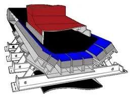 Conveyor Impact Bar/Buffer Bed for Material Handling