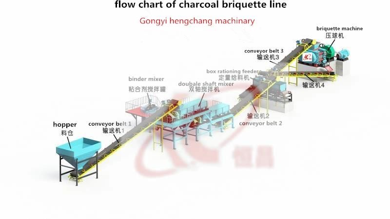 Hydraulic Pressure Coal Charcoal Briquette Making Machine for Sale