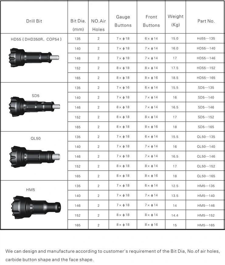 Open Pneumatic Impact Drilling Bit for Submersible Hammer