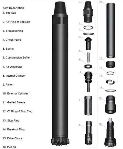 Blasthole Drilling Rig Parts High Air Pressure DHD SD DTH Hammer Bits From China