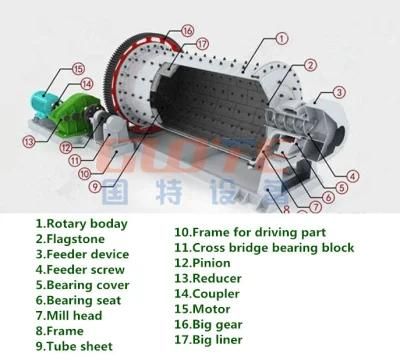 Coal Micro Grinding Machine, Coke Grinder, Concrete Powder Grinding Equipment