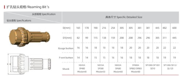 Reaming Bits Hole Opener Rock Drill Teeth with Down The Hole Hammer