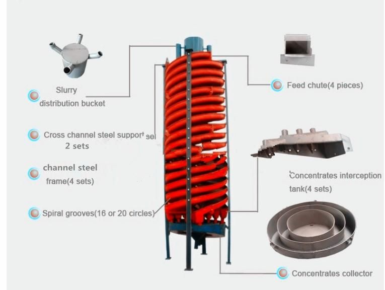 Mine Concentrator Gold Spiral Vertical Separator Chute