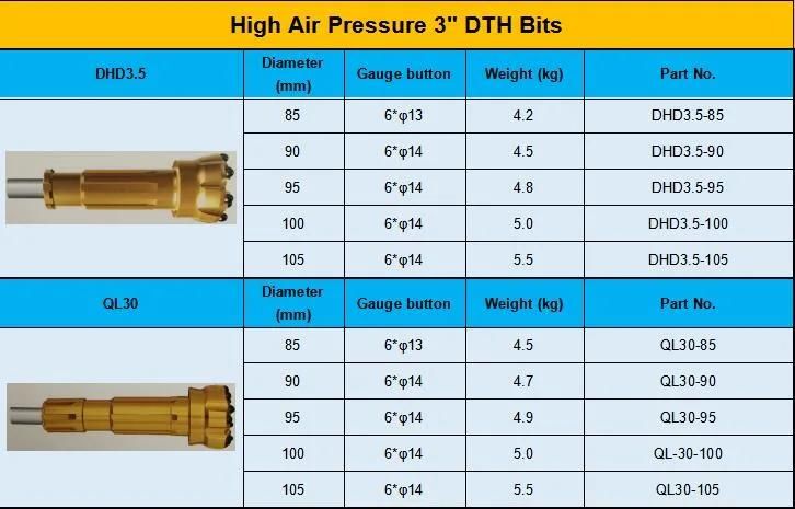 165mm DTH Button Bits for DTH Hammer Ql60 for Well and Mining Drilling