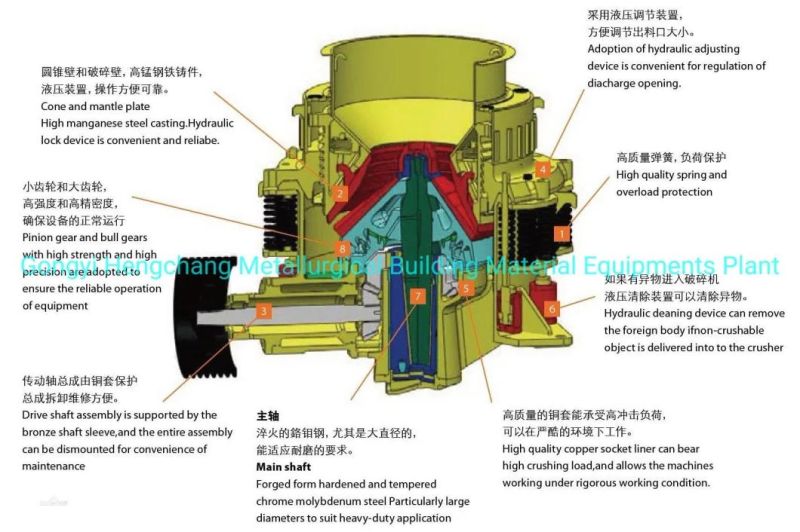 Manganese/ Iron/ Chromium Mining Hydraulic Cone Crusher Machine