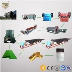 Gold Recovery Mining Equipment List