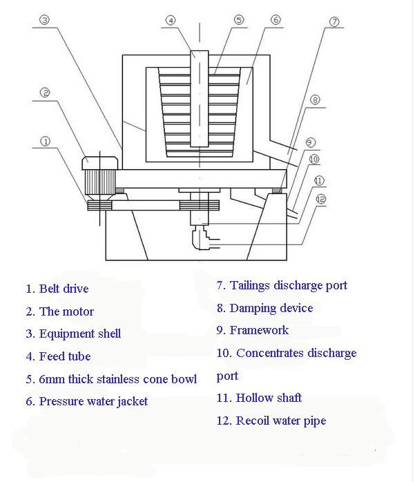 2021 Centrifuge Gold and Diamond Mining Concentrator for Sale