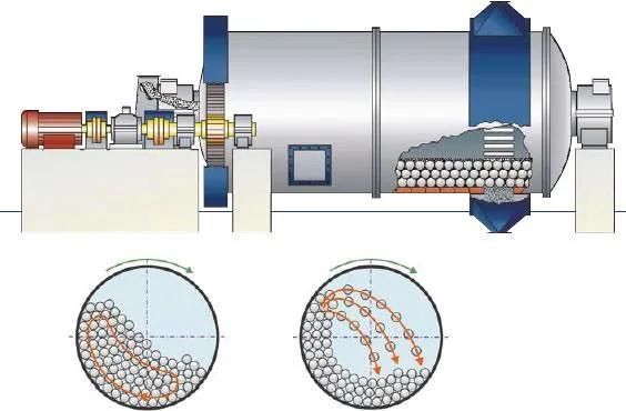 Gongyi Hengchang Machinery Gold Ore Grinding Machine