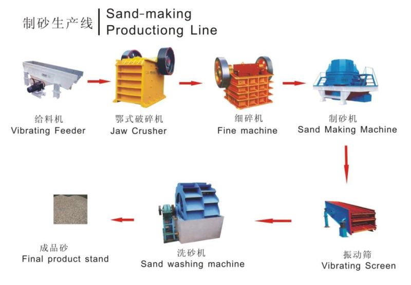 Mining Wheel Sand Washer for Silica and Quartz Sand Washing Line