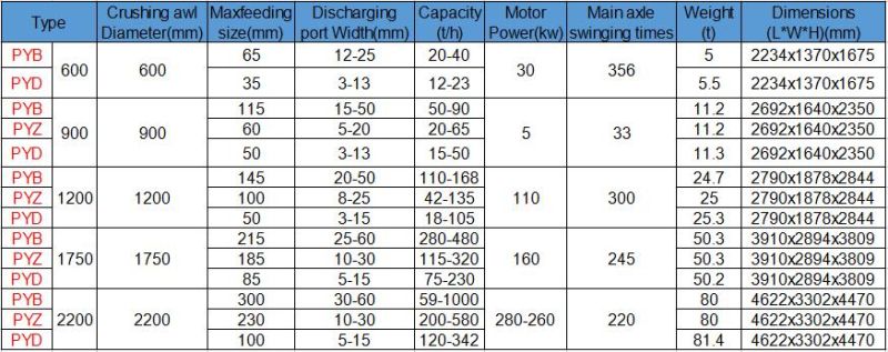 Hot Sale Small Scale Mining Machinery for Gold Mining