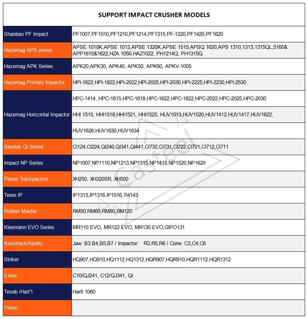 China Direct Supply of High Chrome Impactor Bars for Aggregate, Cement and Recycling