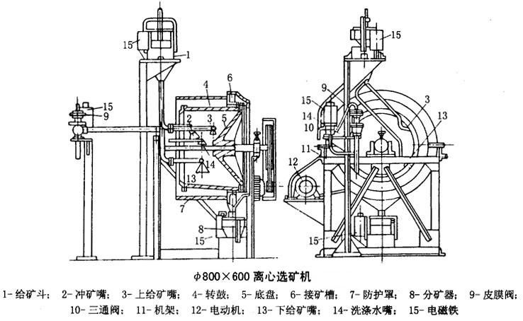 99% Recovery Gold Refining Gold Centrifugal Concentrator