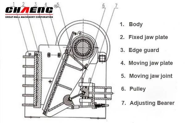 China Stone Jaw Crusher 10-300t/H for Sand Making Plant