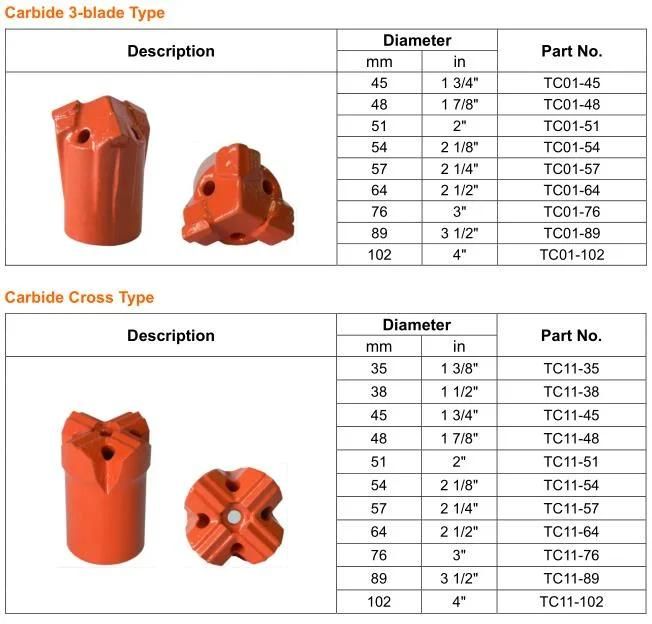 Maxdrill Taphole Drilling Carbide Thread Button Bit