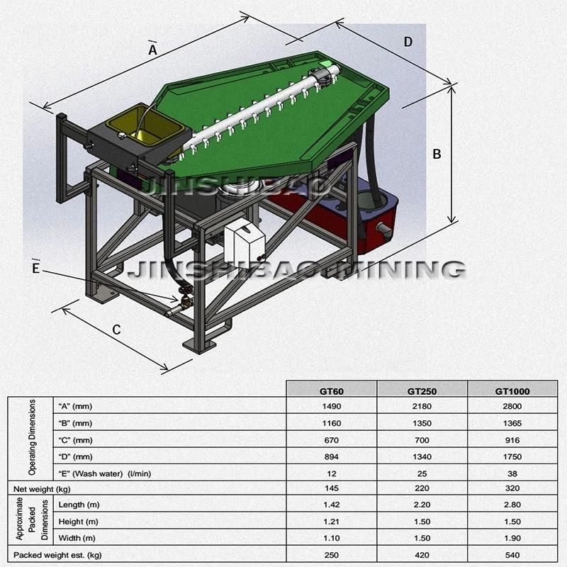 2021 Gold Ore Gemini Shaking Table for Sale