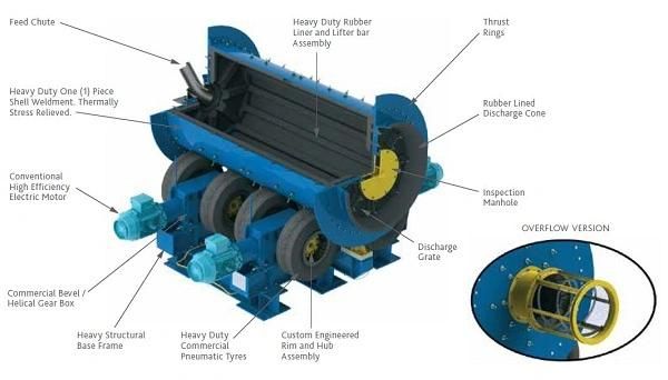 Rubber Lining Ball Mill with Steel Balls