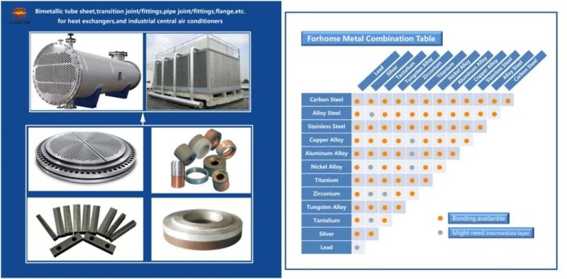 Wear Resistant High Manganese Steel Tool Steel for Metal Fabricating and Manufacture