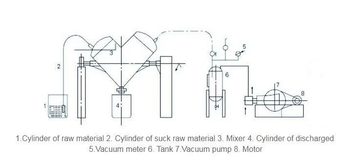 2021 Tube Type and V Type Gold Amalgamator Barrel Refining Machine for Extracting Pure Gold