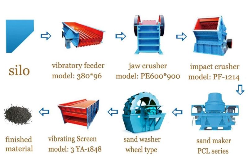 Best Price/Good Performance/High Capacity/Construction/Gold Mining Wheel Type Sand Washing/Cleaning Machine/Sand Washer