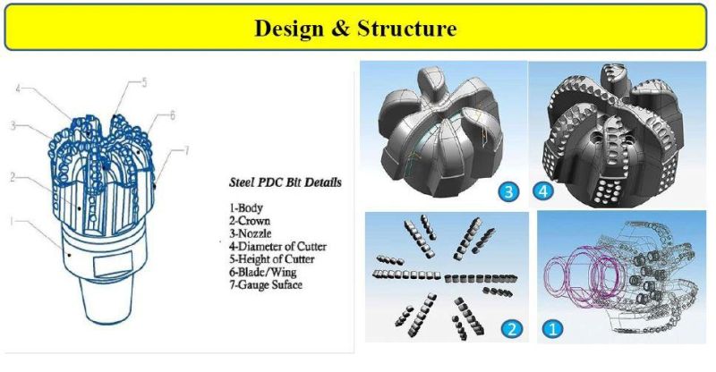 Rock Drill Bit 8 1/2 Inch Fixed Cutter PDC Drill Bits API Spec of Hardwear Drilling Tools