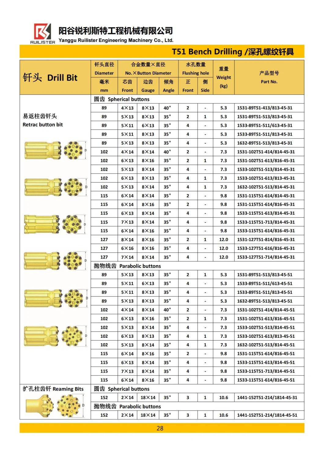 Mining T51 115mm Rock Drill Bits Retrac Button Bits Supplier Manufacturer