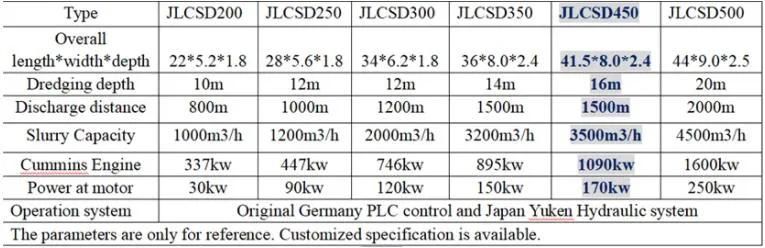 16inch Sand Suction Dredger with High Quality for Sale